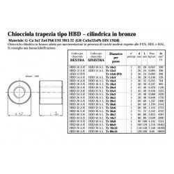 Chiocciole Trapezoidali - PV.HBD