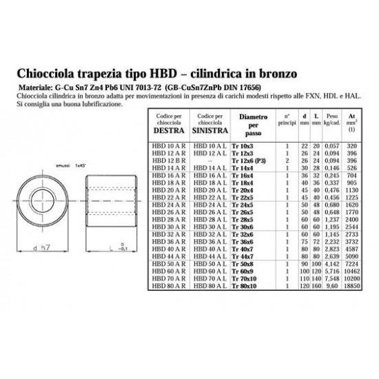 Chiocciole Trapezoidali - PV.HBD