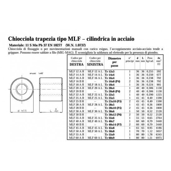 Chiocciole Trapezoidali - PV.MLF