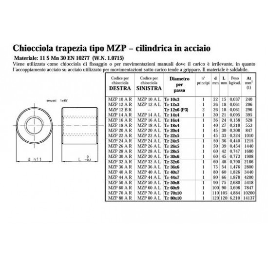 Chiocciole Trapezoidali - PV.MZP