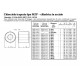 Chiocciole Trapezoidali - PV.MZP