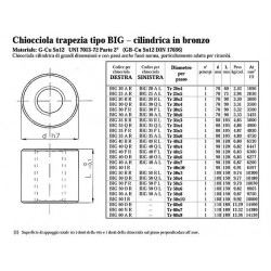 Chiocciole Trapezoidali - PV.BIG