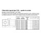 Chiocciole Trapezoidali - PV.CQA