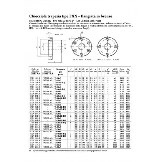 Chiocciole Trapezoidali - PV.FXN