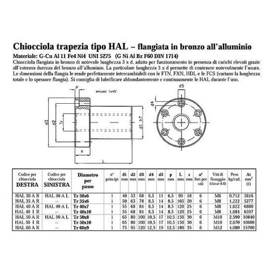 Chiocciole Trapezoidali - PV.HAL