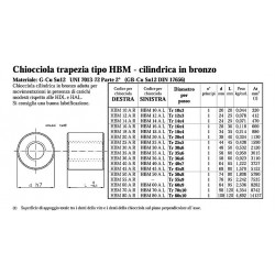 Chiocciole Trapezoidali - PV.HBM