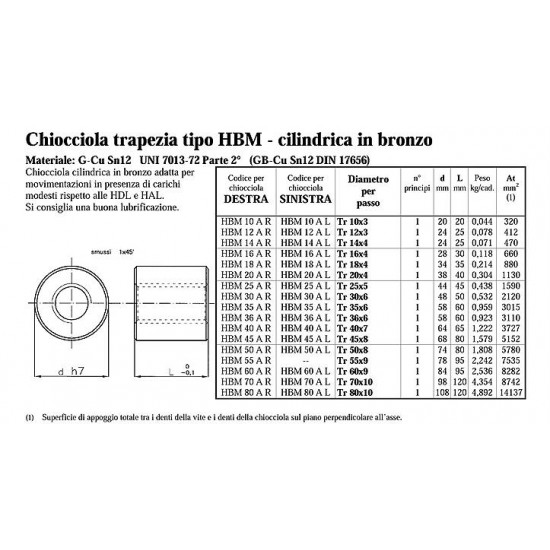 Chiocciole Trapezoidali - PV.HBM