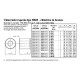 Chiocciole Trapezoidali - PV.HBM