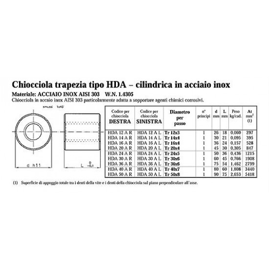 Chiocciole Trapezoidali - PV.HDA