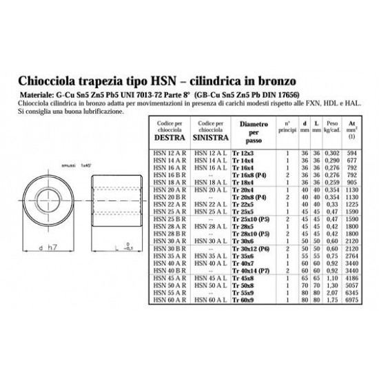 Chiocciole Trapezoidali - PV.HSN