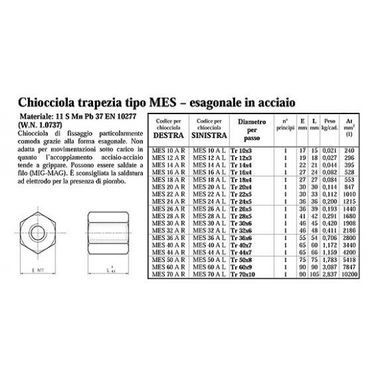 Chiocciole Trapezoidali - PV.MES