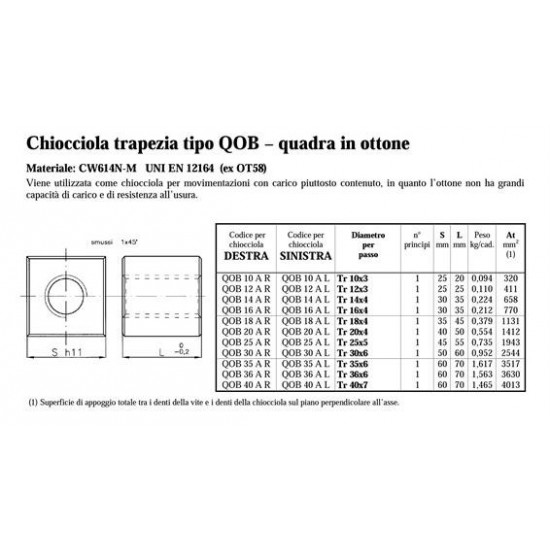 Chiocciole Trapezoidali - PV.QOB