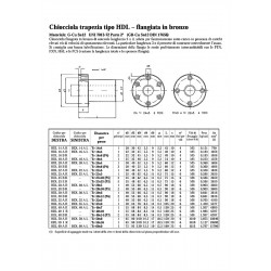 Chiocciole Trapezoidali - PV.HDL